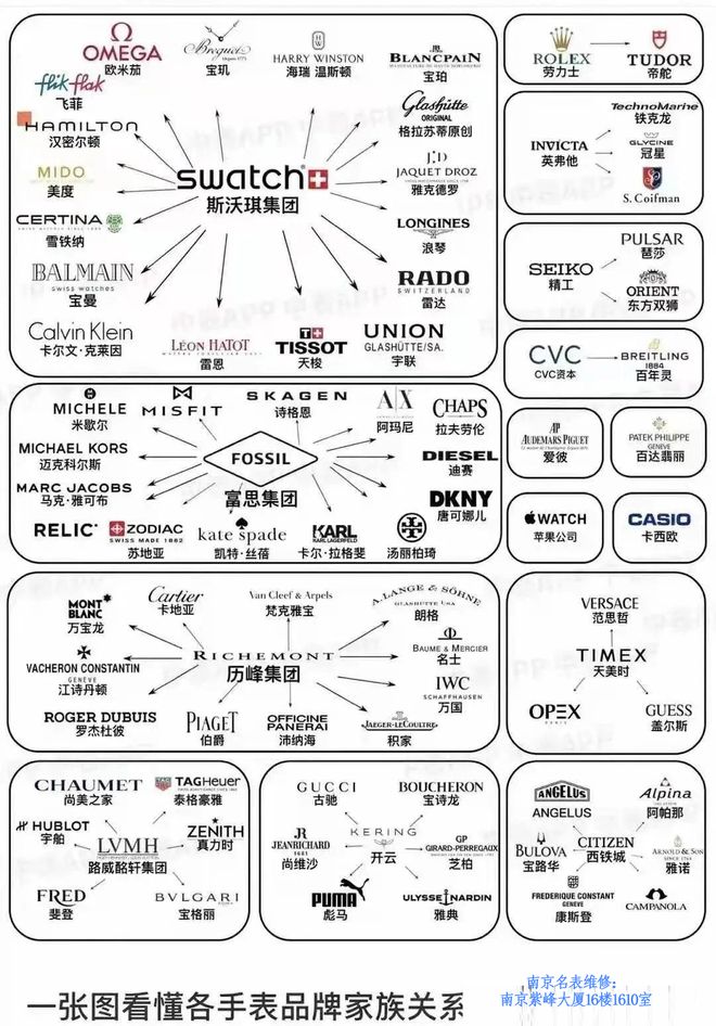 表品牌：那些令人意想不到的品牌高端表凯发k8赞助马竞国内最受欢迎的几个手